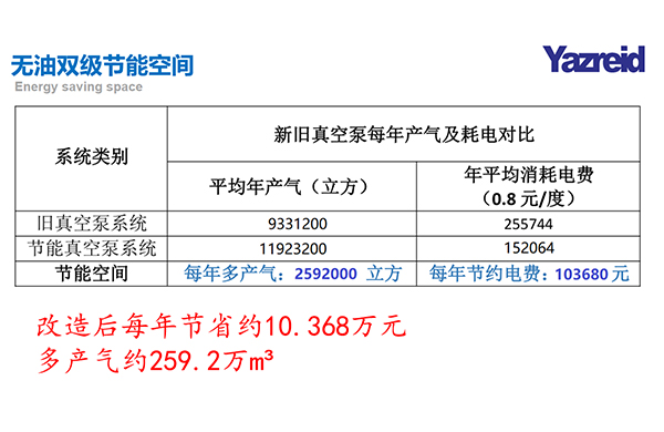 節(jié)能改造前后數(shù)據(jù)對(duì)比