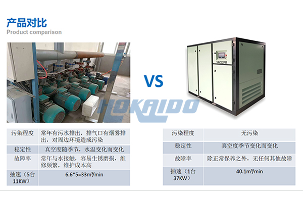 無油真空泵改造前后對(duì)比