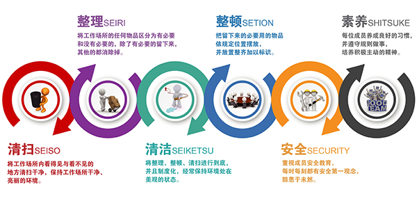 6S管理內(nèi)容