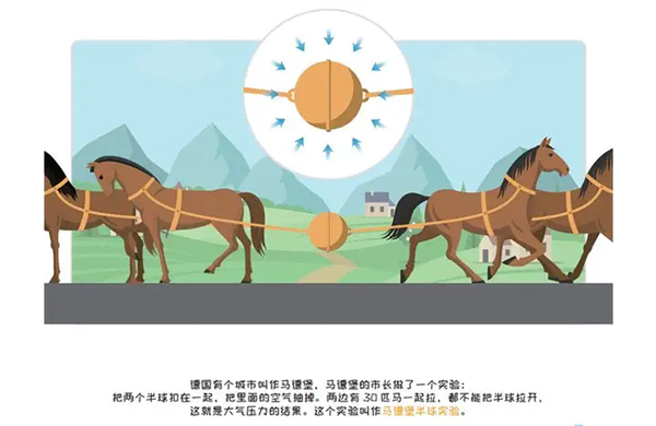 中國真空泵的發(fā)展歷史：要從公元前開始說起……